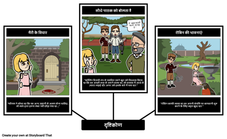 गुप्त गार्डन पॉइंट ऑफ़ व्यू