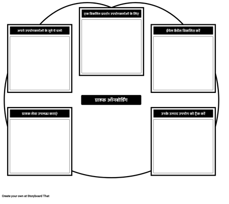 ग्राहक ऑनबोर्डिंग टेम्पलेट