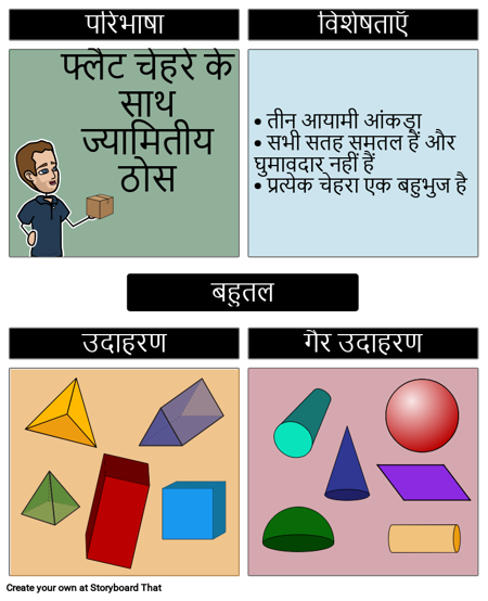 ज्यामितीय ठोस - पॉलीहेड्रा