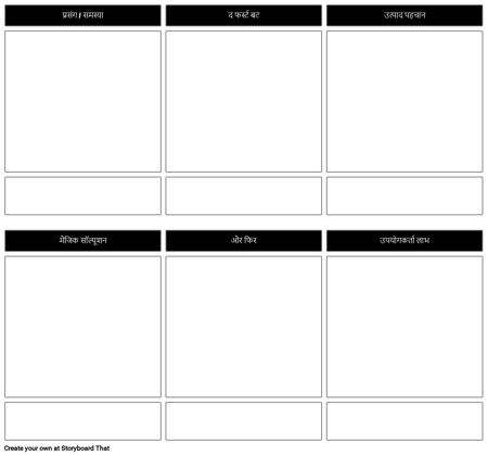 उत्पाद समाधान लाभ टेम्पलेट