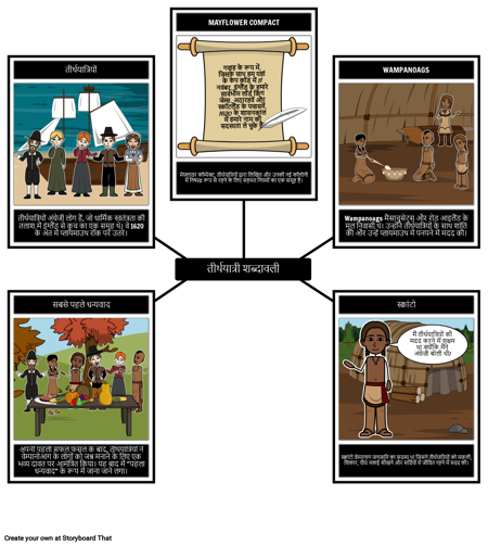 तीर्थयात्री कुंजी शब्दावली