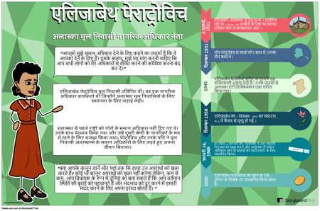 एलिजाबेथ पेराट्रोविच जीवनी