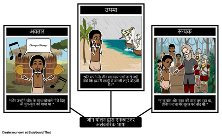 एनकाउंटर फिगरेटिव लैंग्वेज