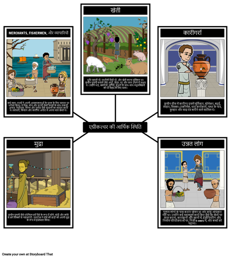 प्राचीन ग्रीस अर्थव्यवस्था