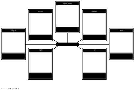 भूगोल और संस्कृति टेम्पलेट