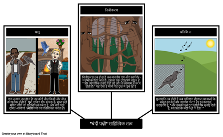 बंदी पक्षी: साहित्यिक तत्व