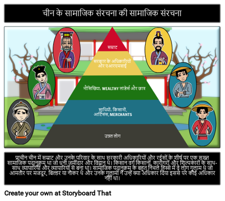 प्राचीन चीन सामाजिक संरचना