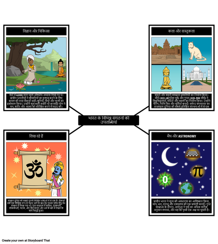 प्राचीन भारत की उपलब्धियां