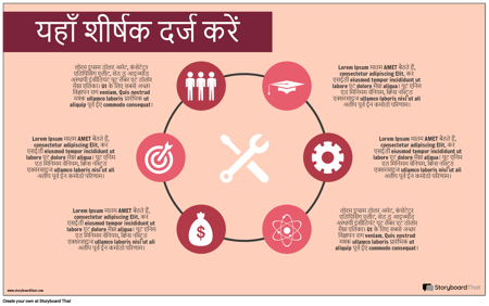 डिजाइन प्रक्रिया जानकारी -1