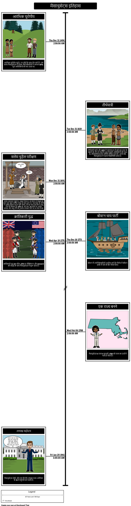 मैसाचुसेट्स इतिहास समयरेखा