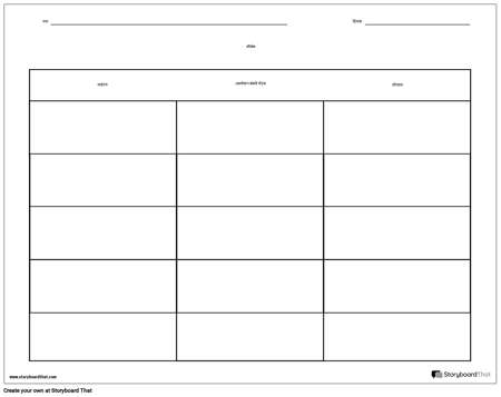 विज्ञान प्रयोग लैब रिपोर्ट