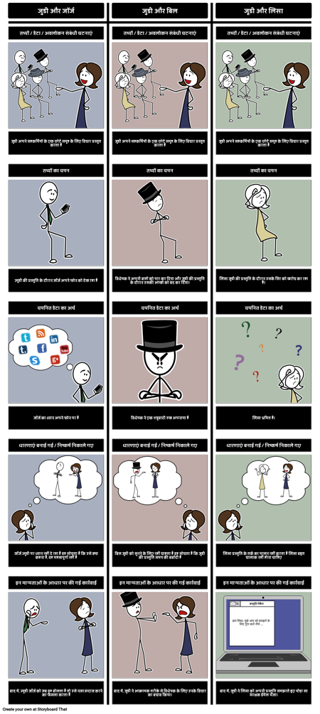 निष्कर्ष उदाहरणों की सीढ़ी