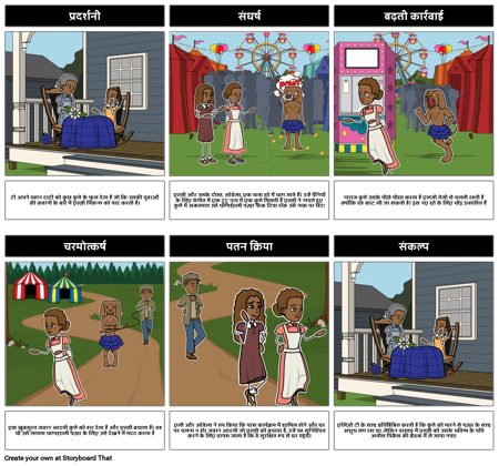 सभी प्लॉट आरेख का ललित समय