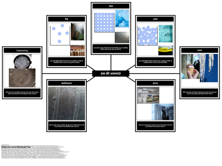 मामले का शब्दावली शब्दावली
