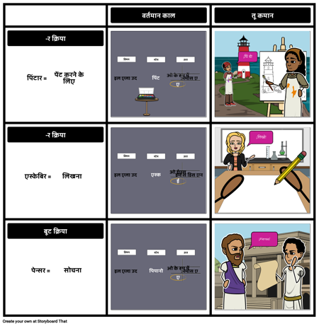 स्पैनिश कमांड - कमान बनाना