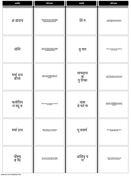 प्रजनन संबंधी मिलान शर्तें