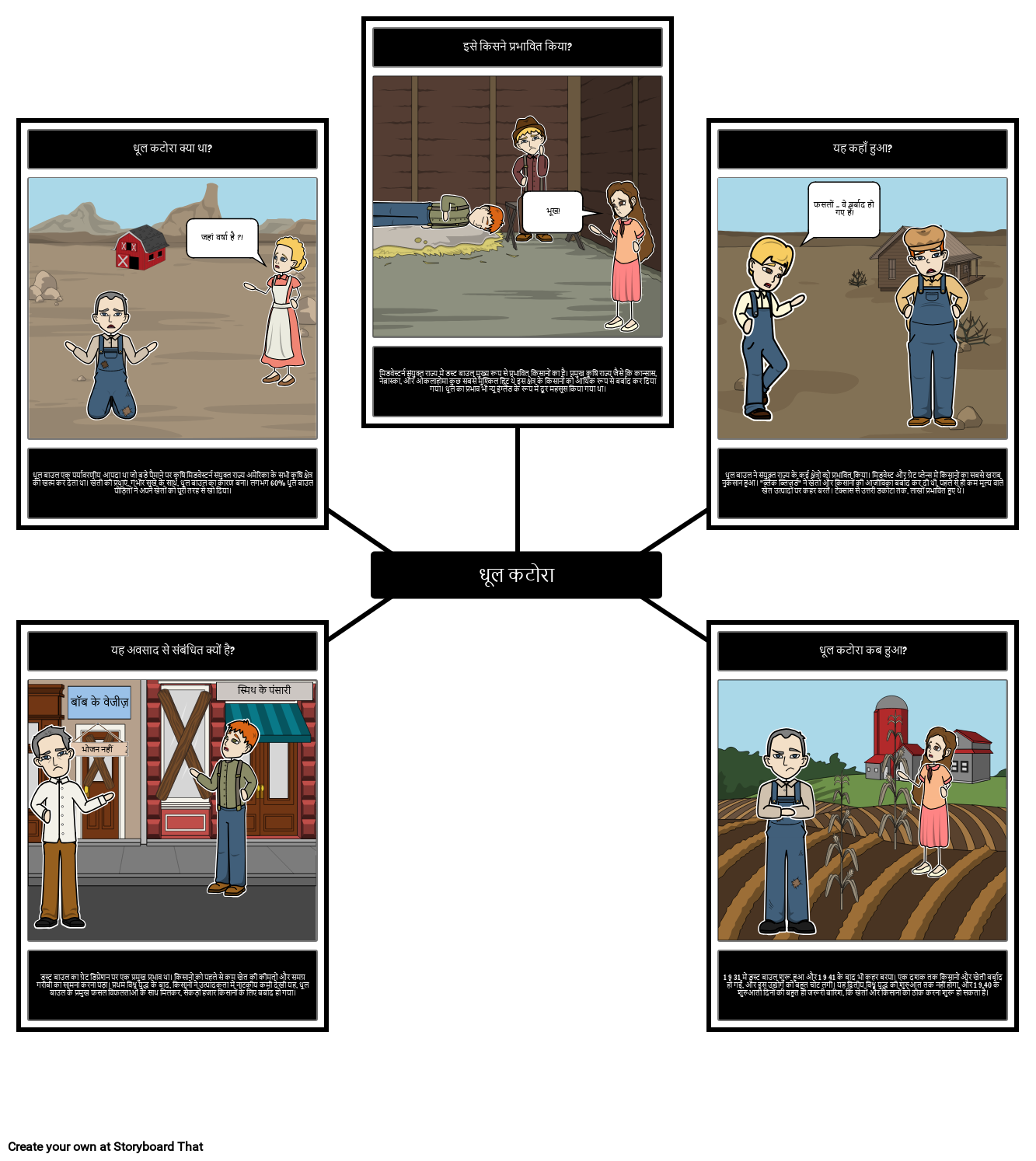 Par Story Example ग्रेट डिप्रेशन - धूल बाउल Storyboard par hi-examples