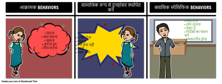 अनुस्मारक बोर्ड - व्यवहार