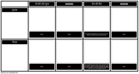 होल्स बुक बनाम मूवी तुलना