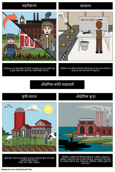 औद्योगिक क्रांति शब्दावली