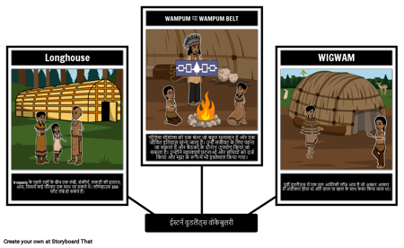 पूर्वी वुडलैंड्स शब्दावली