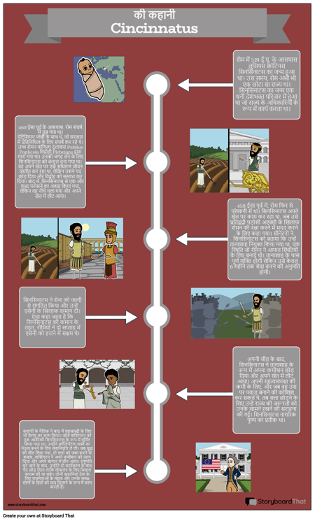 प्राचीन रोम जैव सिनसिनाटस
