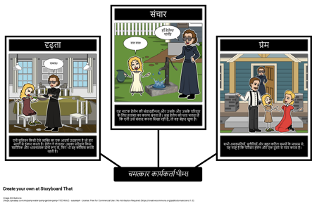 चमत्कार कार्यकर्ता: थीम्स