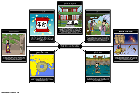 प्राचीन चीन की उपलब्धियां