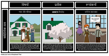 ग्रीन गैबल्स थीम्स के ऐनी