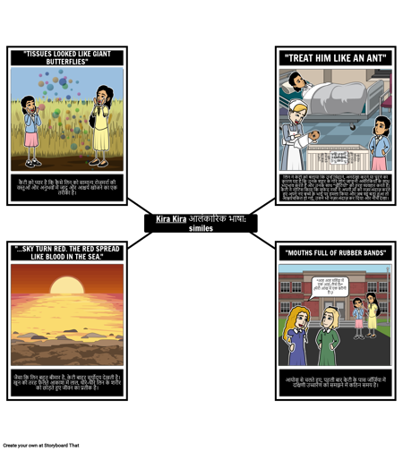 कियारा-किरा फिगरेटिव भाषा