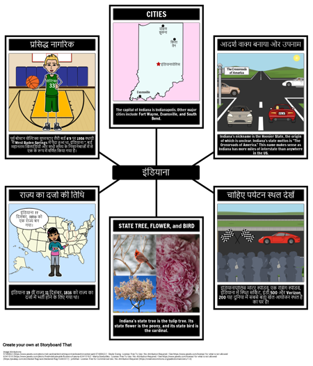 इंडियाना के बारे में तथ्य