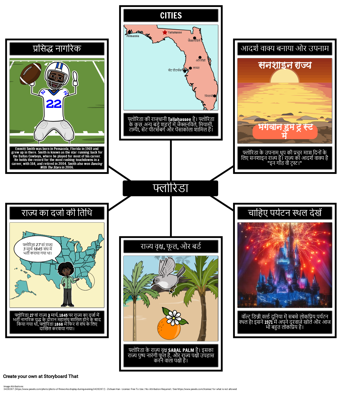 फ्लोरिडा के बारे में तथ्य Storyboard por hi-examples