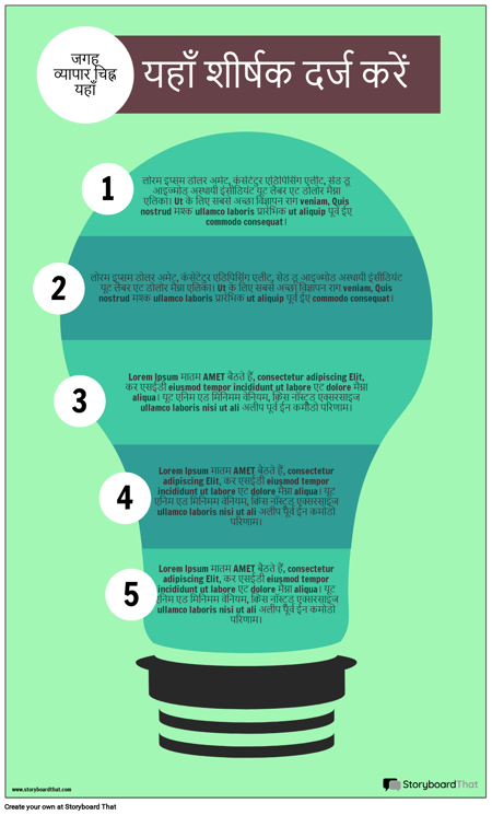 बिजनेस प्लान की जानकारी -3