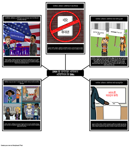 नागरिक अधिकार अधिनियम के 5W