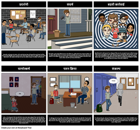 तेरह कारणों से प्लॉट आरेख