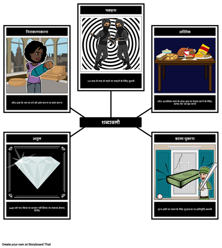 बारहवीं रात में शब्दावली