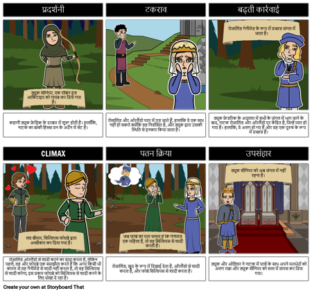 जैसा कि आप इसे पसंद आरेख