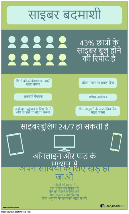 साइबरबुलिंग इन्फोग्राफिक