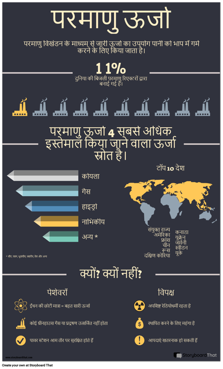 अक्षय ऊर्जा इन्फोग्राफिक