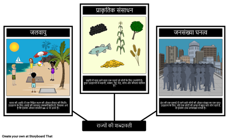 राज्य परियोजना: शब्दावली