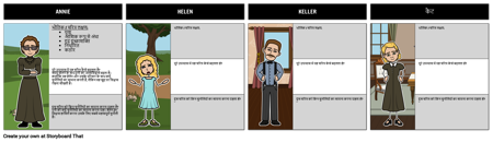 चमत्कार कार्यकर्ता: वर्ण