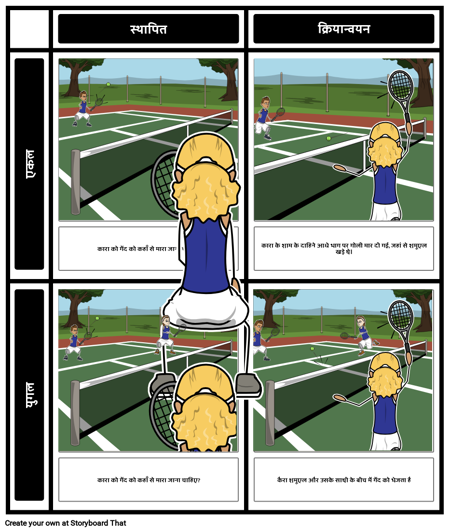 संज्ञानात्मक डोमेन आकलन 2 पीई