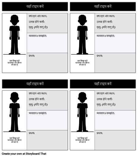 ऐतिहासिक आंकड़े टेम्पलेट