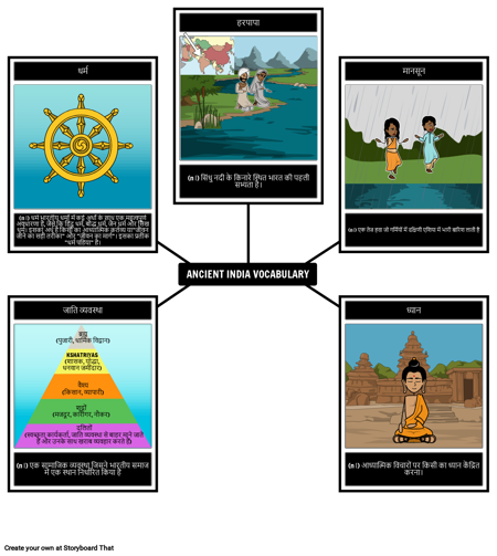 प्राचीन भारत की शब्दावली