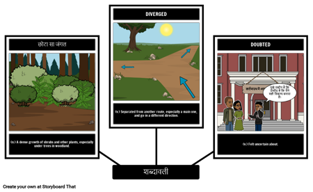 द रोड नॉट टेकन वोकैबुलरी