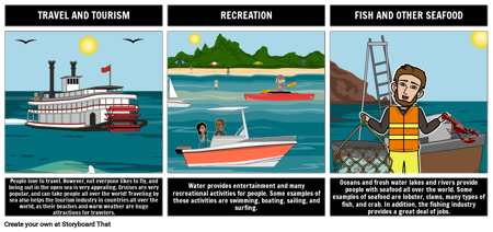 पानी के निकायों का महत्व