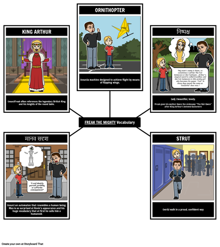 फ़्रीक द माइटी वोकैबुलरी