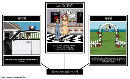 थ्री टाइम्स लकी शब्दावली