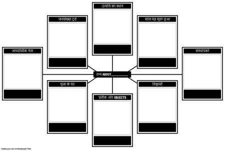 विश्व धर्म तथ्य टेम्पलेट