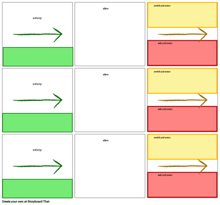 ऊर्जा हस्तांतरण टेम्पलेट